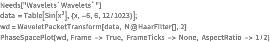 Needs["Wavelets`Wavelets`"]
data = Table[Sin[x^3], {x, -6, 6, 12/1023}];
wd = WaveletPacketTransform[data, N@HaarFilter[], 2]
PhaseSpacePlot[wd, Frame -> True, FrameTicks -> None, 
 AspectRatio -> 1/2]