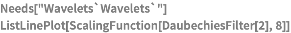 Needs["Wavelets`Wavelets`"]
ListLinePlot[ScalingFunction[DaubechiesFilter[2], 8]]