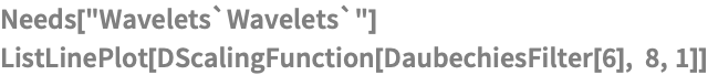 Needs["Wavelets`Wavelets`"]
ListLinePlot[DScalingFunction[DaubechiesFilter[6], 8, 1]]