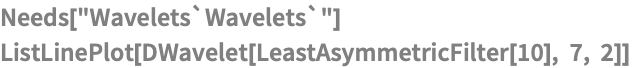 Needs["Wavelets`Wavelets`"]
ListLinePlot[DWavelet[LeastAsymmetricFilter[10], 7, 2]]
