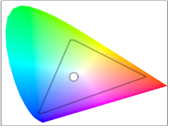 ChromaticityPlot