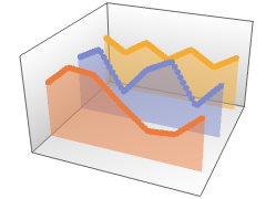 ListLinePlot3D