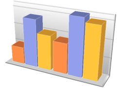BarChart3D