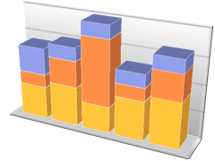 BarChart3D