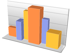 RectangleChart3D