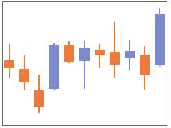 CandlestickChart