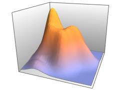 SmoothHistogram3D