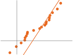 ProbabilityScalePlot