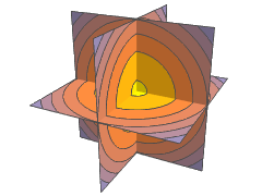 ListSliceContourPlot3D