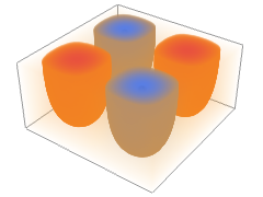 DensityPlot3D