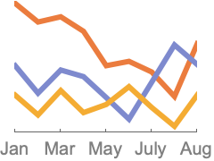 DateListPlot