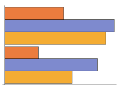 BarChart