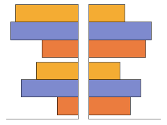 PairedBarChart