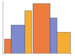 RectangleChart