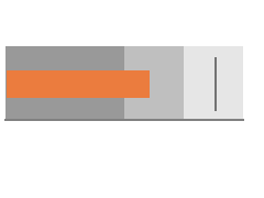 BulletGauge