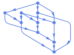 LayeredGraphPlot