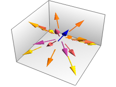ListVectorPlot3D