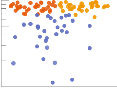ListLogPlot