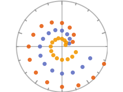 ListPolarPlot