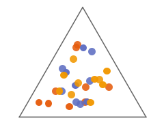 TernaryListPlot