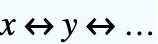 x<->y<->...