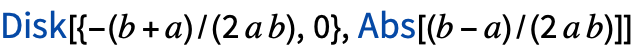 TemplateBox[{Disk, paclet:ref/Disk}, RefLink, BaseStyle -> {InlineFormula}][{-(b+a)/(2 a b),0},TemplateBox[{Abs, paclet:ref/Abs}, RefLink, BaseStyle -> {InlineFormula}][(b-a)/(2 a b)]]